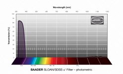 Baader U-filter SLOAN-SDSS photometric.jpg