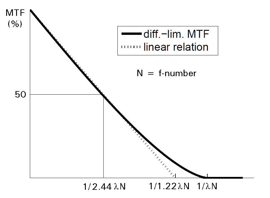 Diff-MTF-02N8.gif