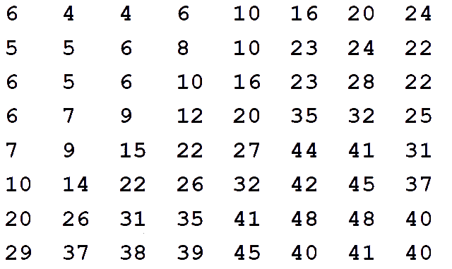 JPEG_IJG_Q-80_quantization table-01.gif