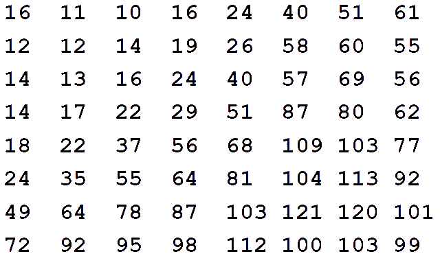 JPEG_IJG_base_quantization table-01.gif