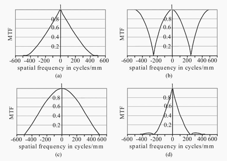 Lukacs_fig_4.28-01.gif