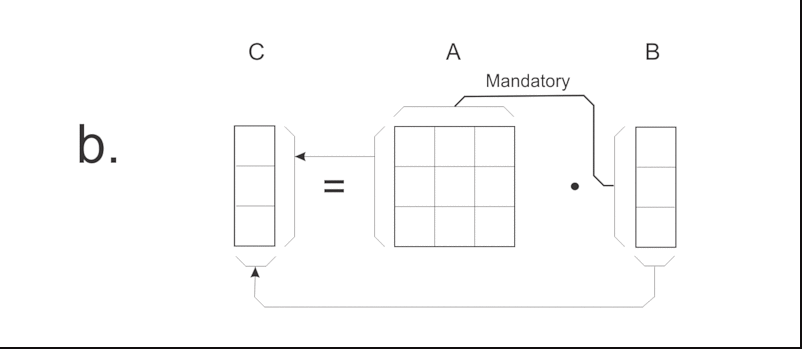 Matrix_multiplication-01b-S800.gif