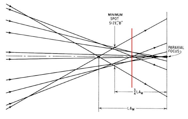 Smith_Spherical_Aberration-01-01-A1-S800.jpg