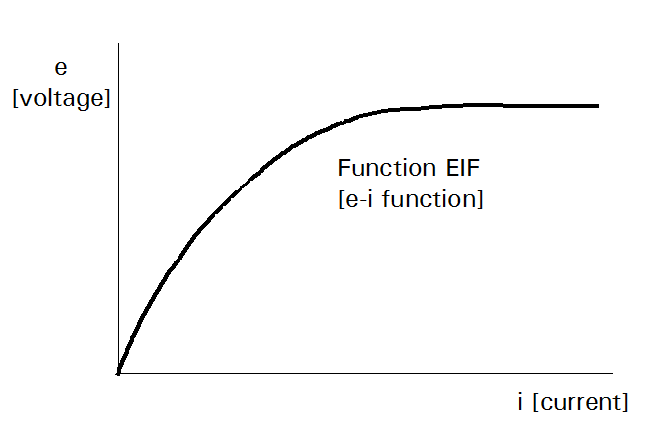 e-i_function-01.gif