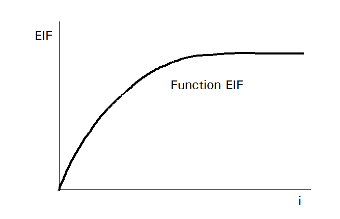 e-i_function-02.gif