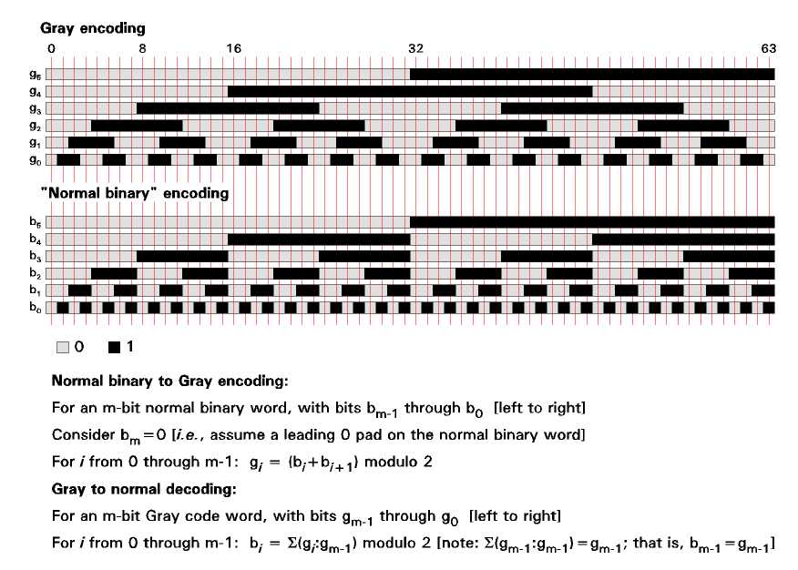 gray_code_01.gif