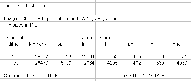 PP10_gradient_file_sizes_01.gif