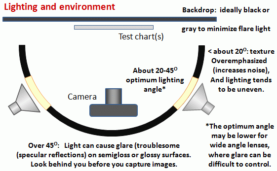 Lighting_environment.gif
